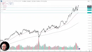 DAX40 PERF INDEX DAX Analysis: Germany Sees Buyers on the Dip