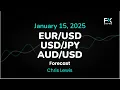 EUR/USD, USD/JPY, AUD/USD Price Forecast Today: Euro, Yen, Dollar Technical Analysis (January 15)