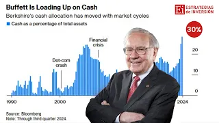 BITCOIN WARRENT BUFFET NO INVIERTE Y EL BITCOIN SE DISPARA ¿QUE ESTÁ PASANDO?