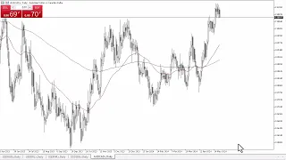 AUD/CAD AUD/CAD Forecast May 23, 2024