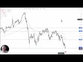 CAD/JPY Analysis: Canadian Dollar Continues to Fall Against the Yen