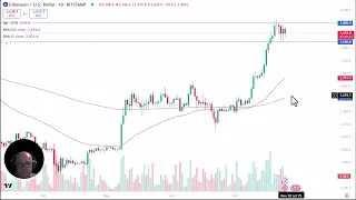 ETHEREUM Ethereum Analysis: ETH Continues to Consolidate