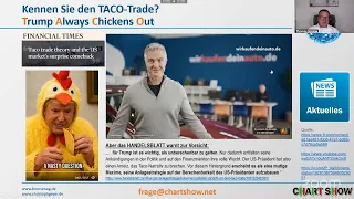 Börsen Aktuell CHART SHOW mit Christoph Geyer LIVE auf Zoom