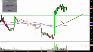 COEUR MINING INC. Coeur Mining, Inc. - CDE Stock Chart Technical Analysis for 12-17-18