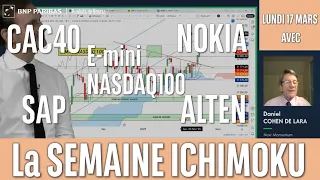 ALTEN NASDAQ100, CAC 40, NOKIA, SAP et ALTEN - La Semaine ICHIMOKU - 17/03/2025