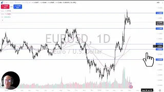 EUR/USD EUR/USD Analysis: Euro Looks Tired Again