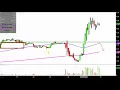 Intrepid Potash, Inc. - IPI Stock Chart Technical Analysis for 04-25-18