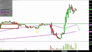 INTREPID POTASH INC Intrepid Potash, Inc. - IPI Stock Chart Technical Analysis for 04-25-18