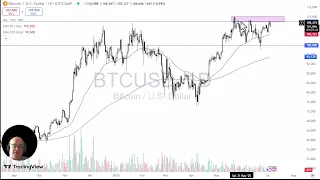 BITCOIN Bitcoin Analysis: BTC Continues to Respect the Ceiling