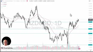 NZD/USD NZD/USD Price Analysis: NZD Continues to Look Positive