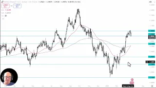 GBP/USD GBP/USD Analysis: Will the Pound Hold Support?