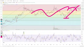 : Is Gold Finally Topping? Too Late to Buy Gold?