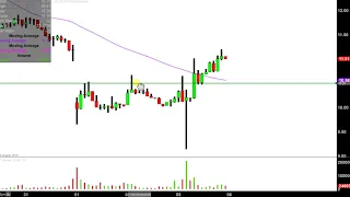 CORCEPT THERAPEUTICS INC. Corcept Therapeutics Incorporated - CORT Stock Chart Technical Analysis for 02-05-2019