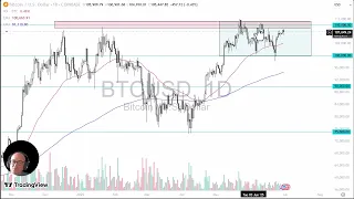 BITCOIN Bitcoin Analysis: Bitcoin Continues to Look for Momentum