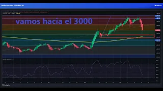 ETHEREUM #Ethereum rompe el 3500 y vamos hacia un nuevo objetivo en 3100 / 2900 #eth #ethusdt #ethusdt