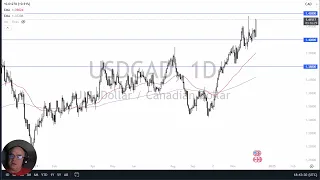 USD/CAD USD/CAD Forecast December 9, 2024