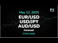 AUD/USD - EUR/USD, USD/JPY, AUD/USD Price Forecast Today: Euro, Yen, Dollar Technical Analysis (May 12)