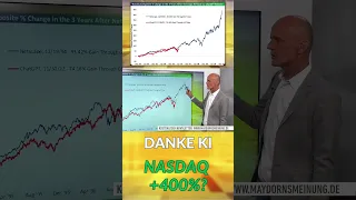 NASDAQ100 INDEX Dank KI - Nasdaq könnte sich verfünffachen
