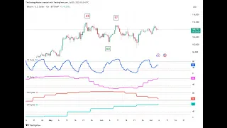 BITCOIN Tenemos una muy mala noticia sobre el #bitcoinprice #bitcoin #btc #btcusd #bitusdt #bitcoinanalysis
