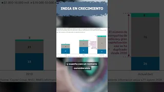 INDIA, UNA ECONOMÍA EN RÁPIDO CRECIMIENTO #india #economia #crecimiento # #trading