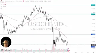 USD/CHF USD/CHF Analysis: Dollar Drops Hard Against Franc