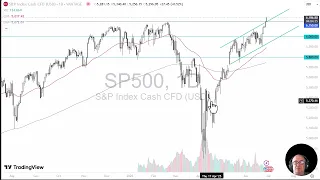 S&P500 INDEX S&amp;P 500 Analysis: The SP 500 Makes New Highs