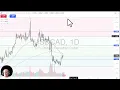 USD/CAD Analysis: US Dollar Continues to Grind Higher