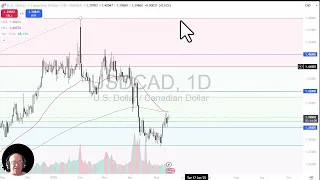 USD/CAD USD/CAD Analysis: US Dollar Continues to Grind Higher