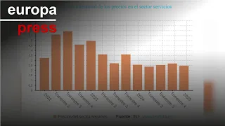 Los precios del sector servicios suben un 2,5% en el primer trimestre