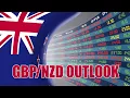 Previsión del GBP/ NZD