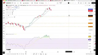 NVIDIA Midweek trading ideas: Where next for Nvidia and the Nasdaq?