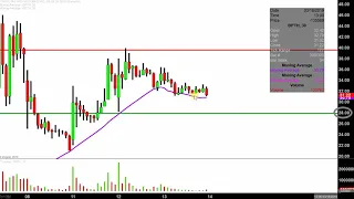 BIO-PATH HOLDINGS INC. Bio-Path Holdings, Inc. - BPTH Stock Chart Technical Analysis for 03-13-2019