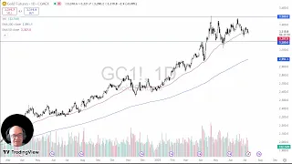 GOLD - USD Gold Analysis: Gold Hangs Around the 50 Day EMA