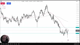 AUD/USD AUD/USD Price Analysis: Can the Aussie Continue Higher?