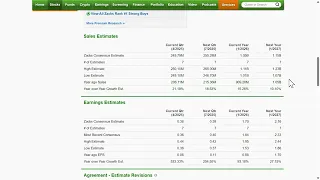 FD TECH PLC ORD 0.5P Brian’s Big Idea: Small Cap Growth in Tech Stock