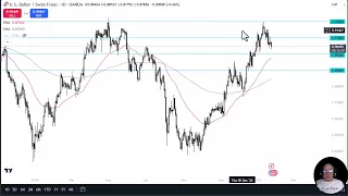 USD/CHF USD/CHF Price Forecast - Can the Momentum Return?