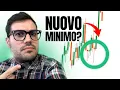 OPERARE SU EURUSD: price action e analisi strutturale