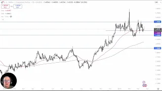 USD/CAD USD/CAD Analysis: US Dollar Bounces but Gives Up Gains Against CAD