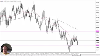 USD/ZAR USD/ZAR Forecast November 7, 2024