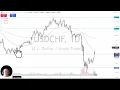 USD/CHF Analysis: Dollar Drops on Tuesday