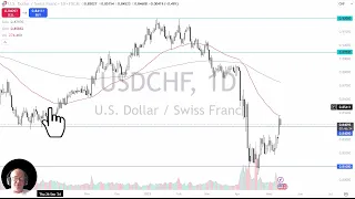 USD/CHF USD/CHF Analysis: Dollar Drops on Tuesday