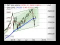 S&P500 mit Umkehrformation? - Chart Flash 12.11.2018