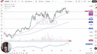 AUD/USD AUD/USD Price Analysis: Aussie Looking to Bounce