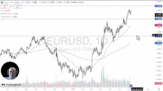 EUR/USD EUR/USD Analysis: Euro Drops on Monday