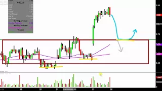 KINROSS GOLD CORP. Kinross Gold Corporation - KGC Stock Chart Technical Analysis for 03-23-18