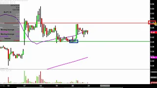 NETLIST INC. Netlist, Inc. - NLST Stock Chart Technical Analysis for 09-20-18