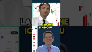 ACCOR NASDAQ 100, CAC40, VIVENDI, ACCOR, IPSEN - La semaine ICHIMOKU