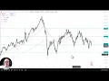 GBP/JPY Analysis: The British Pound Looks for a Bottom Against the Yen