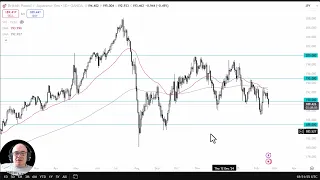 GBP/JPY GBP/JPY Analysis: The British Pound Looks for a Bottom Against the Yen