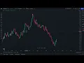 How to use drawing tools on TradingView